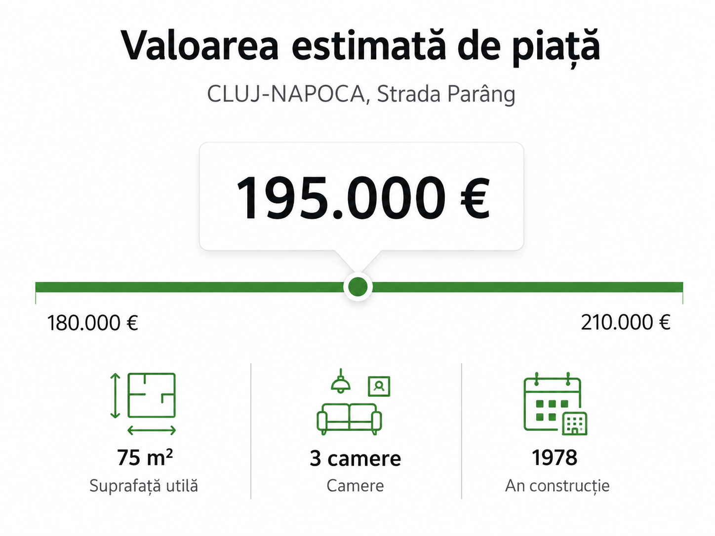 Transformă o estimare a valorii într-un lead calificat